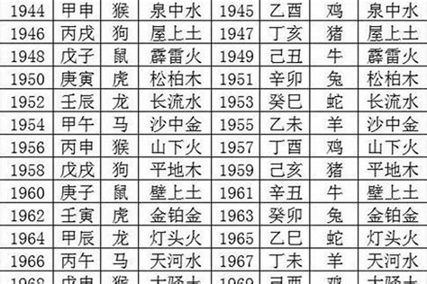 1987年 生肖|1987 年出生属什么生肖